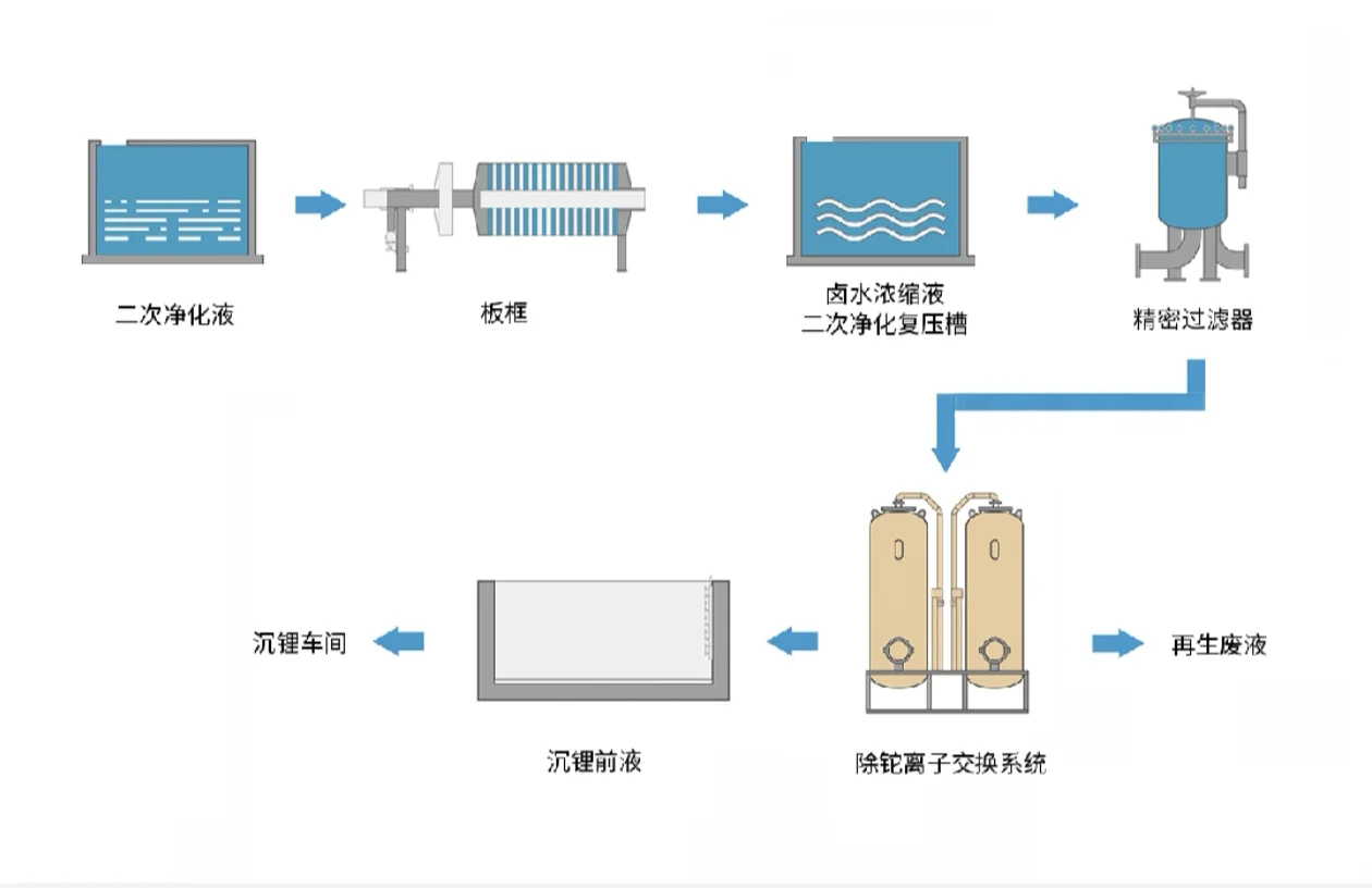 锂电除铊总超标、成本高怎么办？