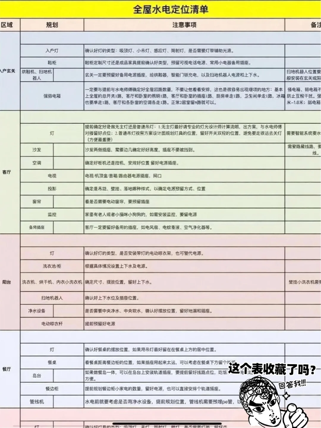 ?95后独居女生的智能宅生活