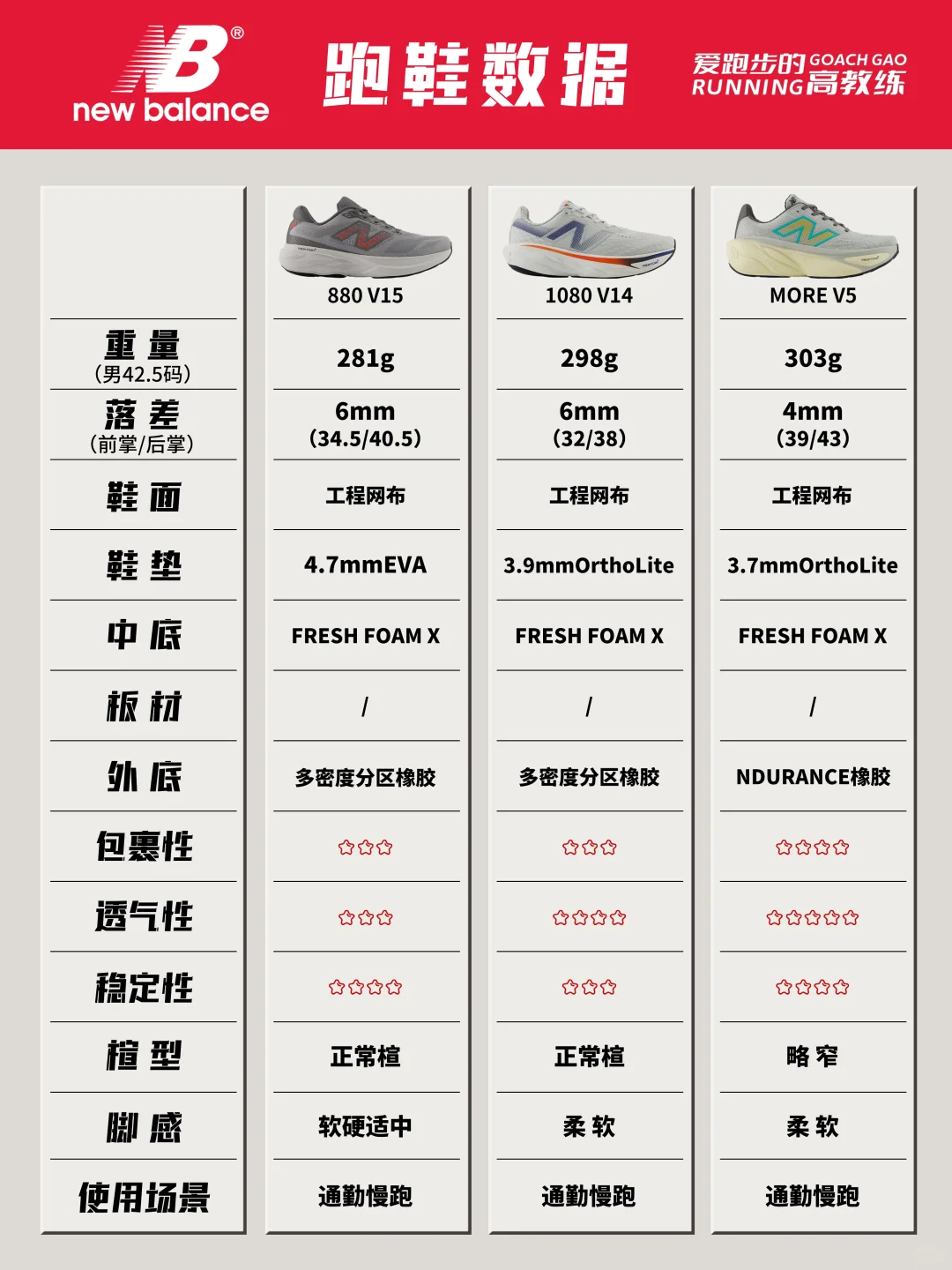 2025年双十一跑鞋推荐-国际缓震慢跑鞋