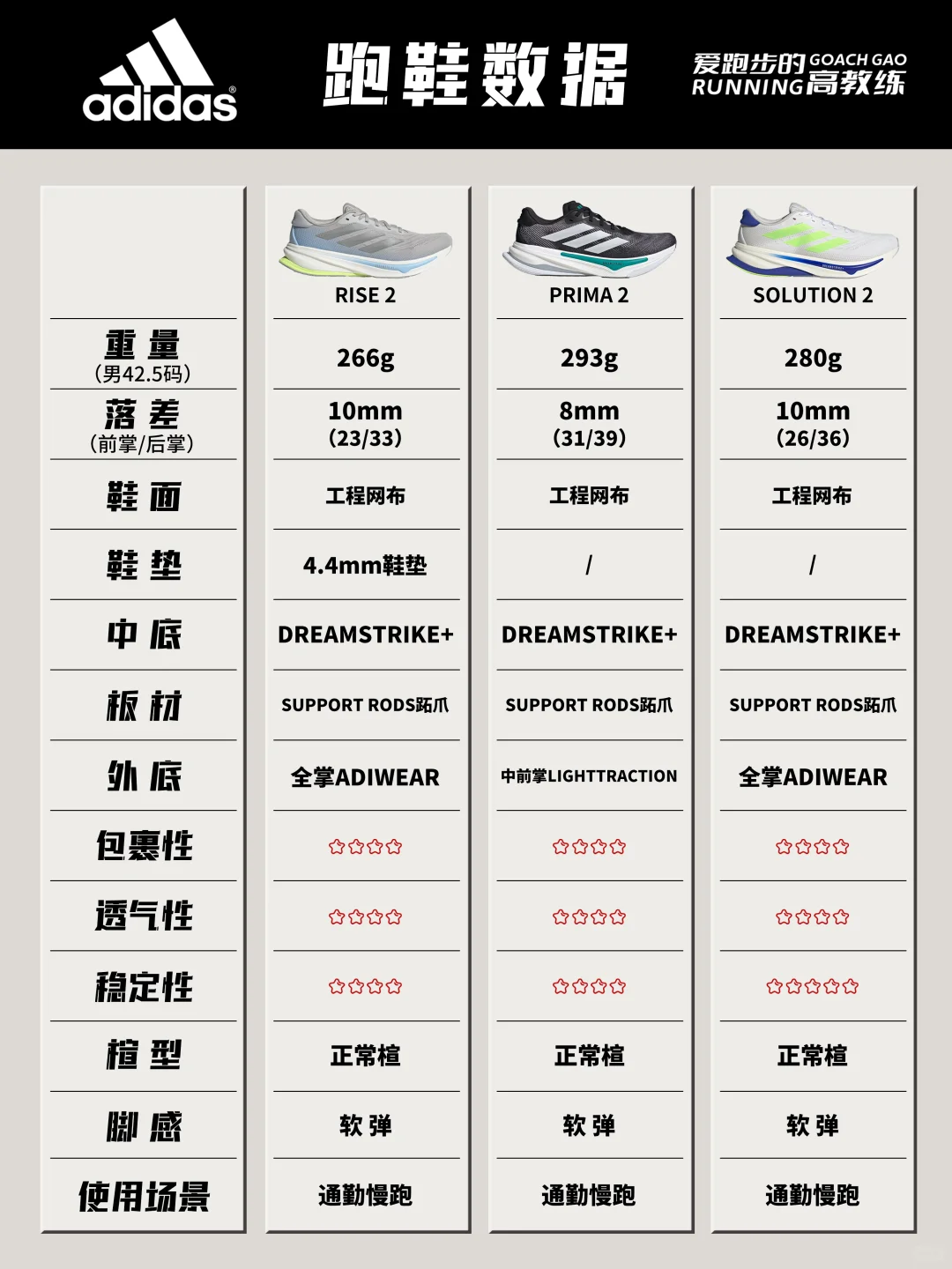 2025年双十一跑鞋推荐-国际缓震慢跑鞋