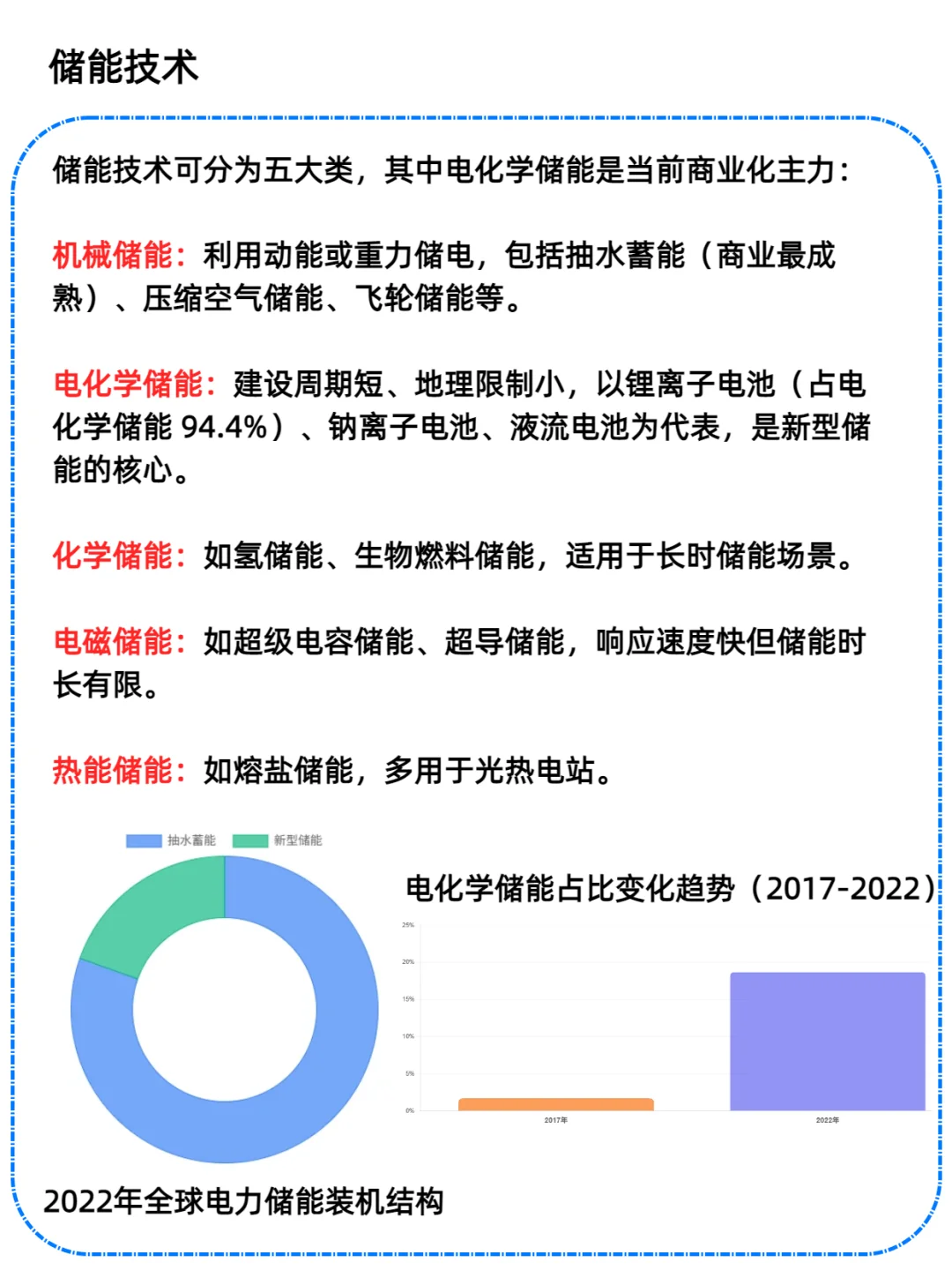 一天吃透一条产业链：储能