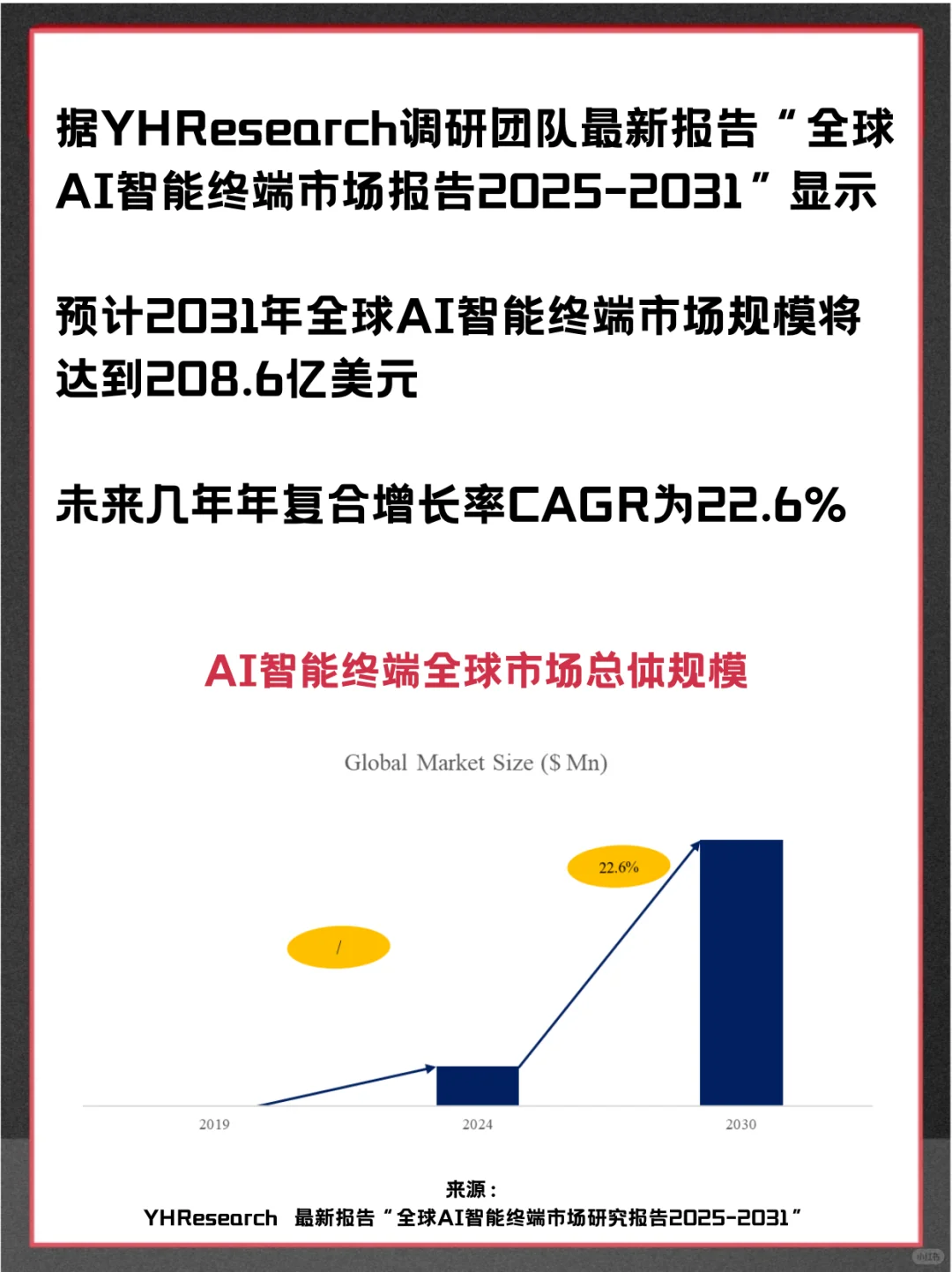 AI智能终端头部企业及全球市场调查分析报告