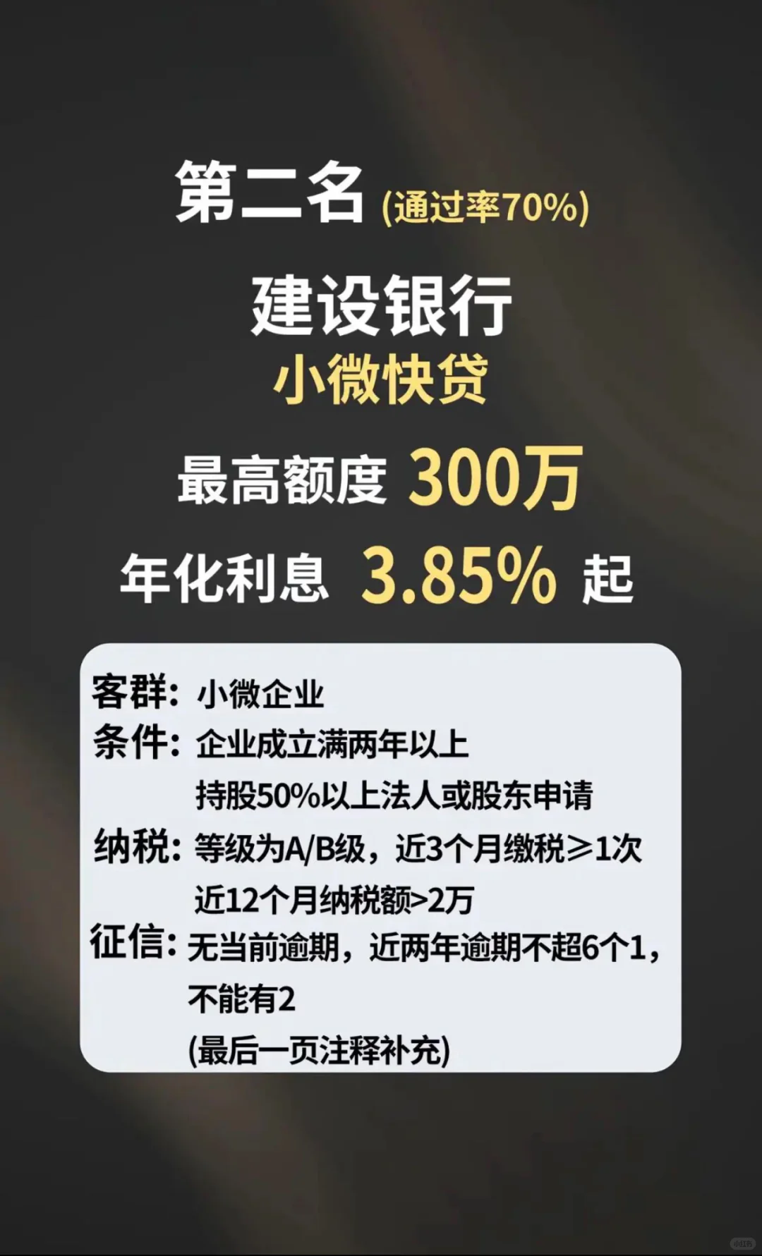 小微企业贷热门排行榜❗️