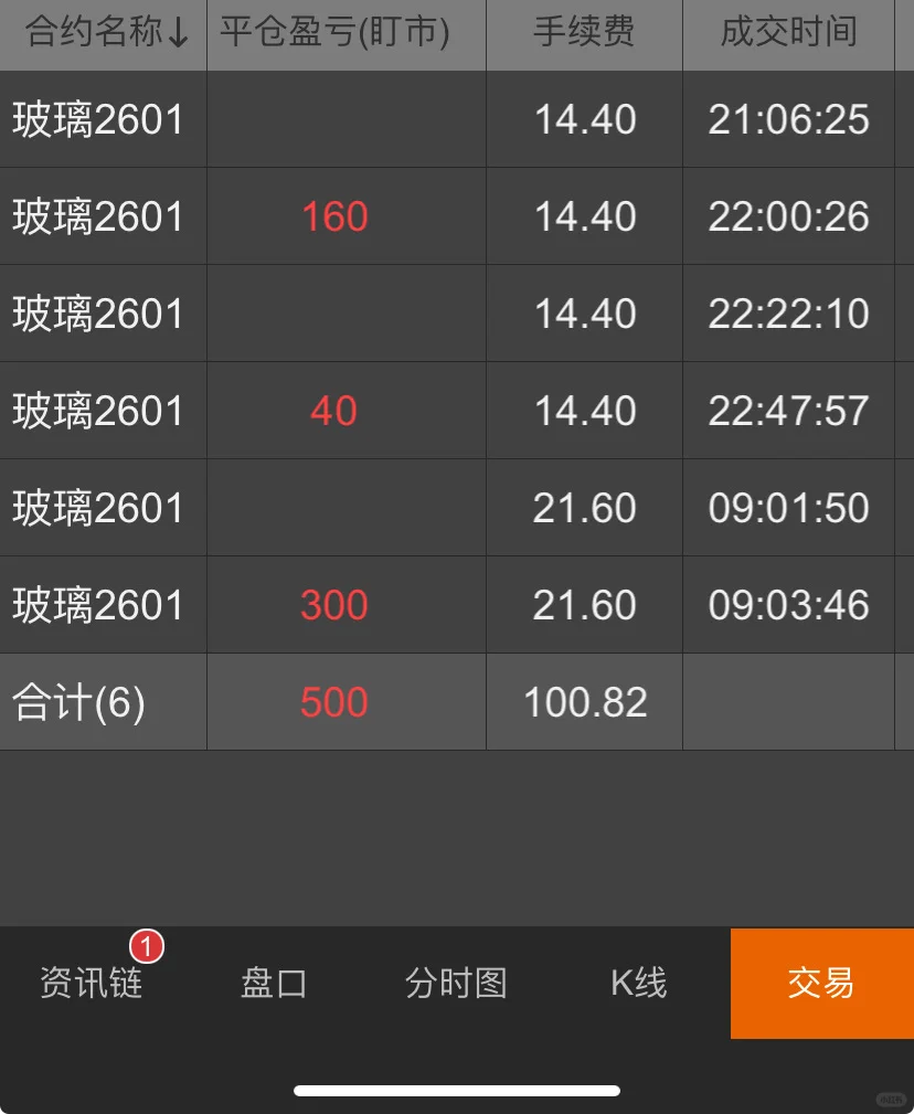 玻璃的手续费这么多吗？