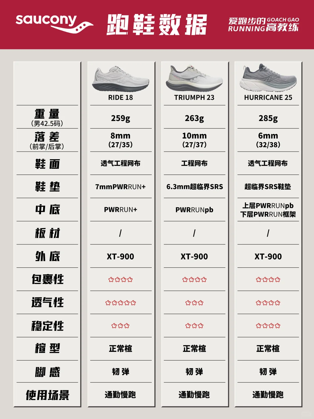 2025年双十一跑鞋推荐-国际缓震慢跑鞋
