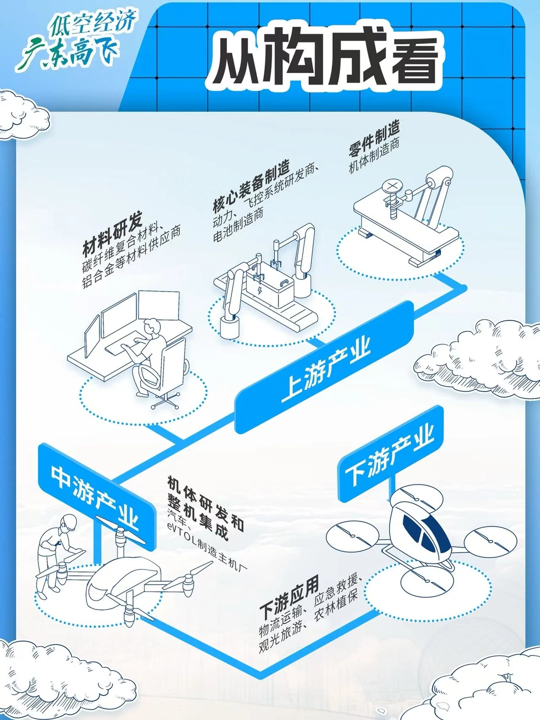 低空经济崛起，普通人的10个高薪就业机会！