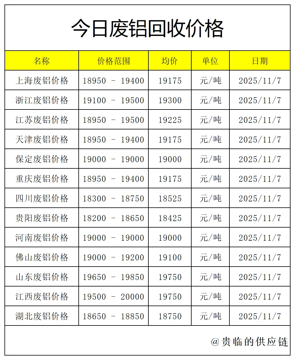 废金属回收报价
