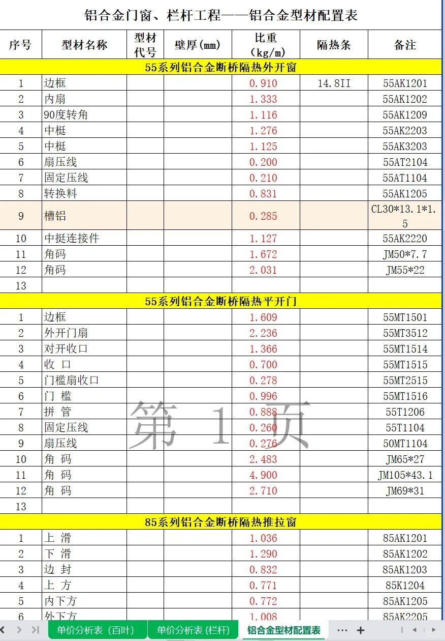 门窗、栏杆、雨棚、幕墙综合单价分析表