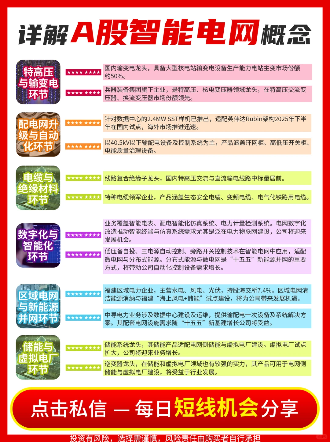 需求大爆发，电网赛道迎来超级时期