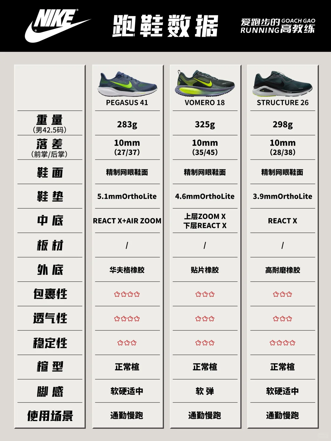 2025年双十一跑鞋推荐-国际缓震慢跑鞋