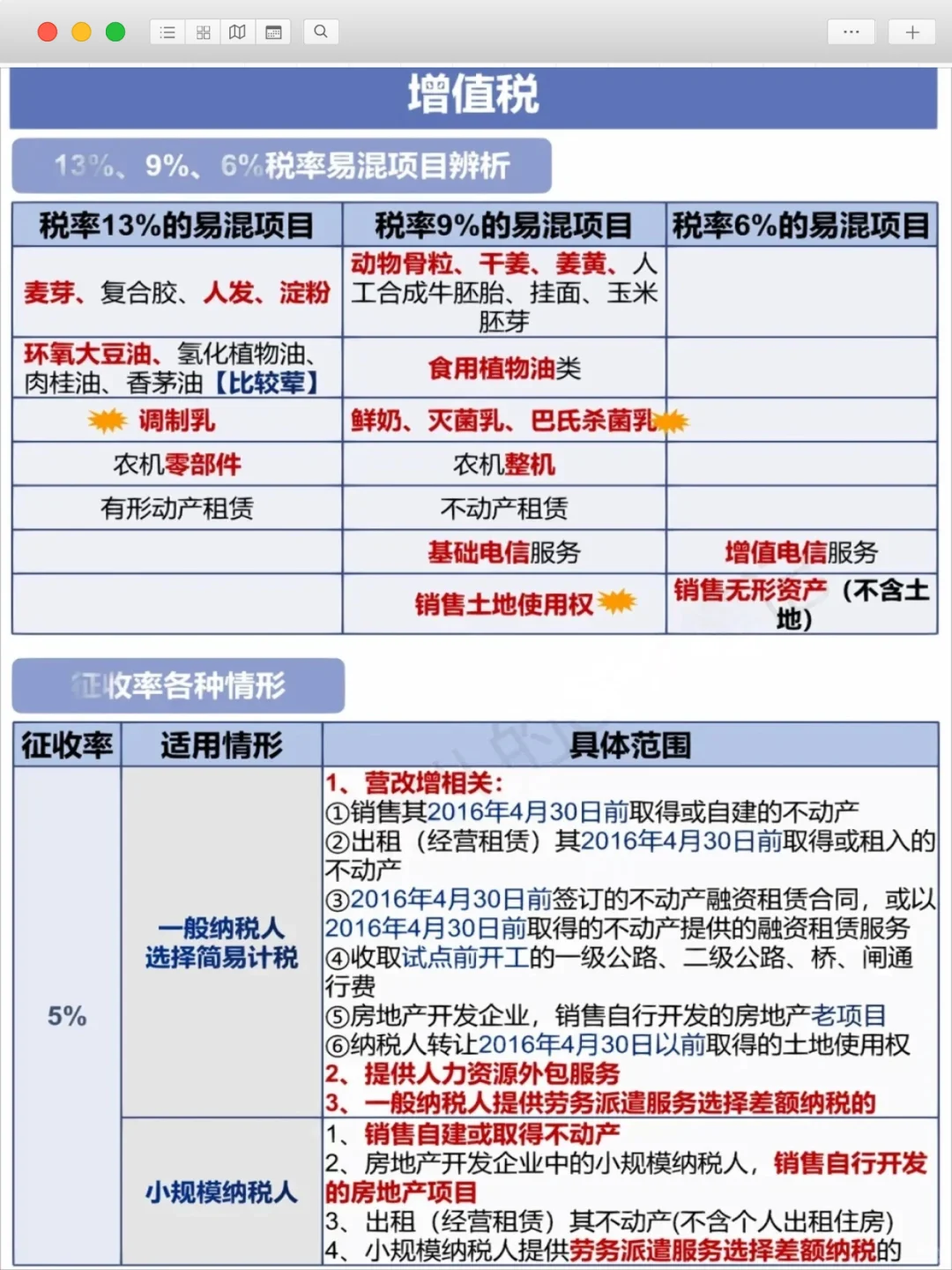 ?增值税税率大全，你必须知道！