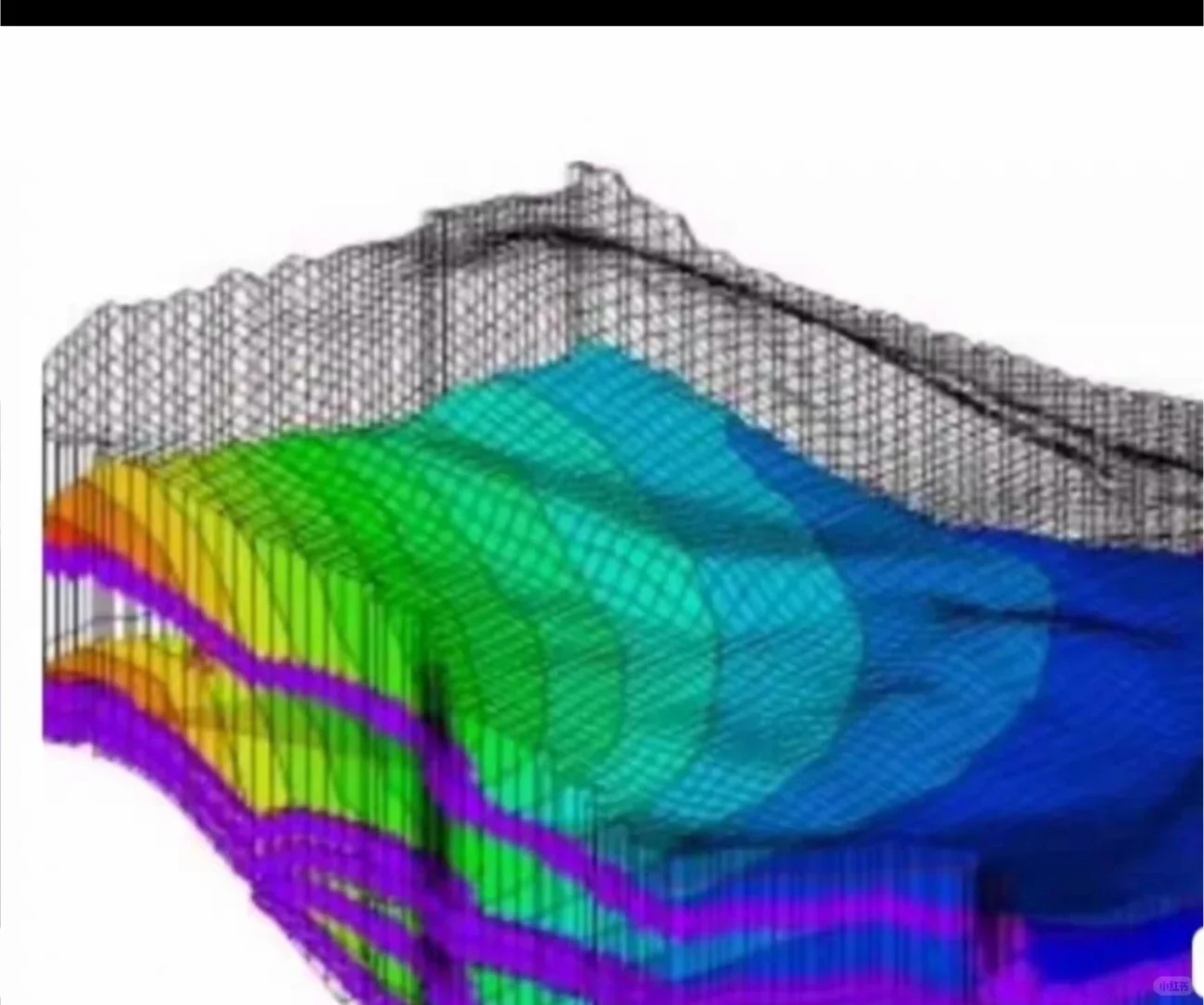 swat水文模型，地下水模型