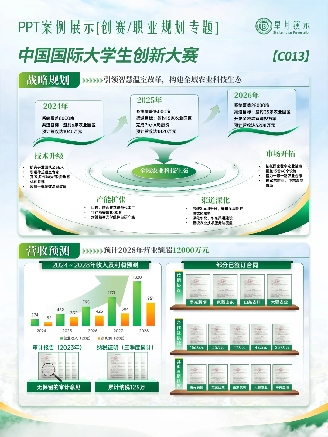农科创赛PPT｜智能种地逻辑直接抄