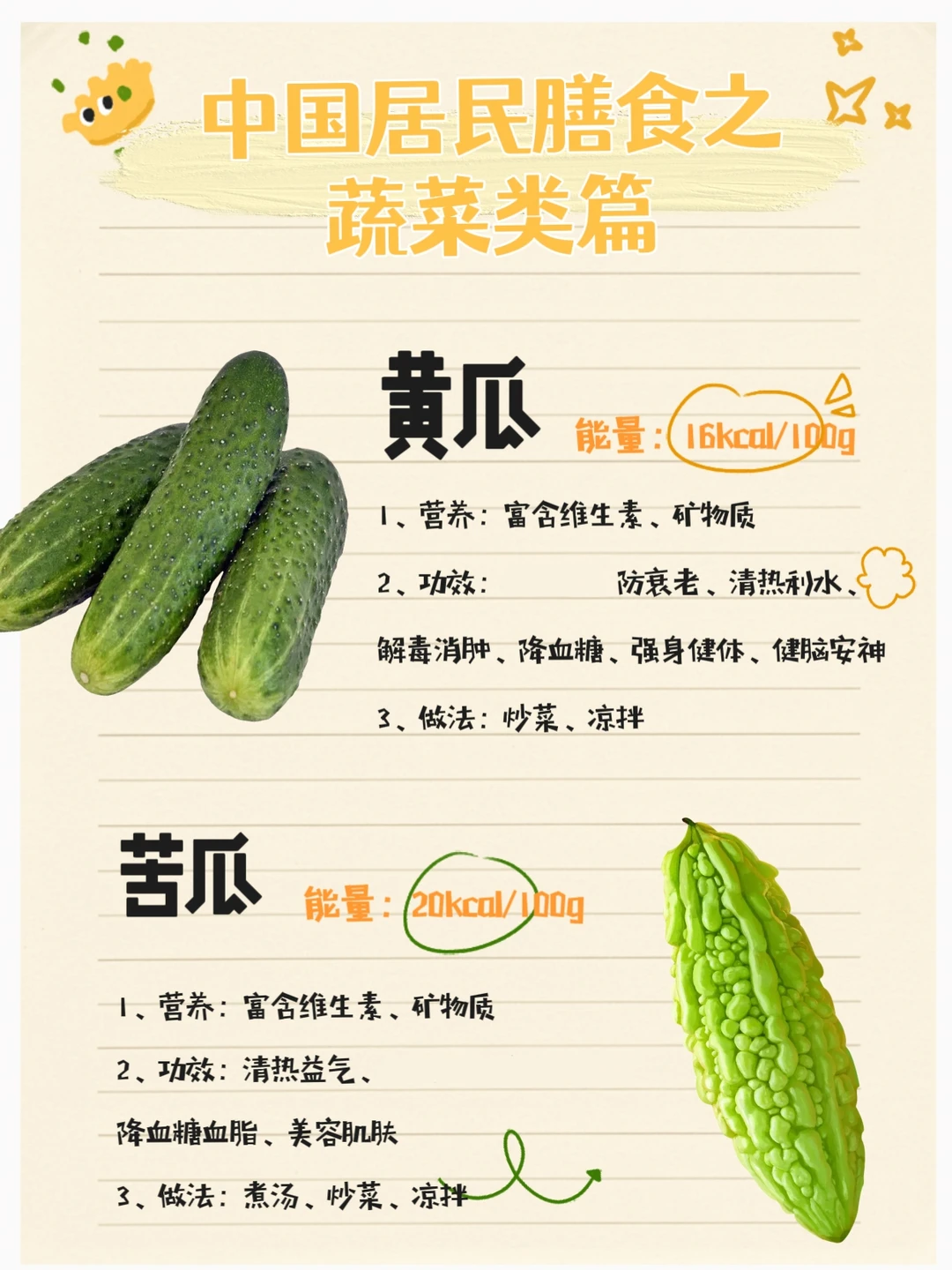 中国居民膳食之蔬菜类篇?