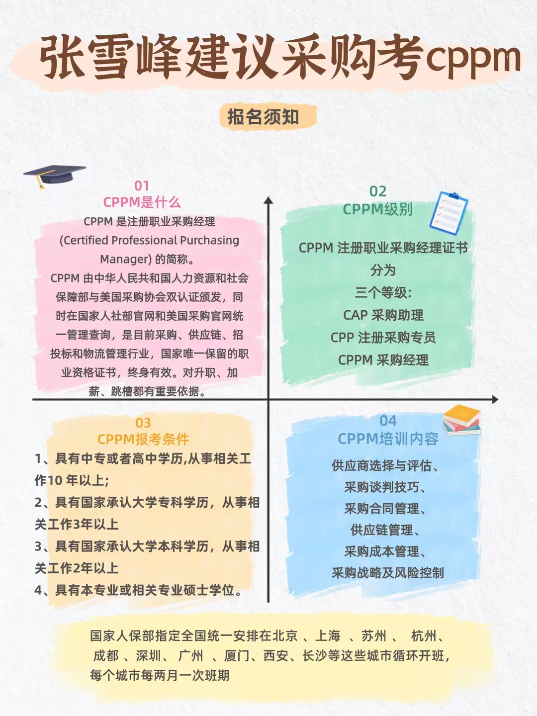 张雪峰建议采购，升职、加薪就去考CPPM