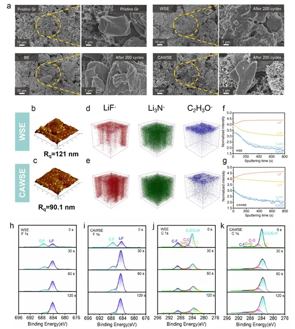 辅因弱溶液❄️石墨低温快充稳了