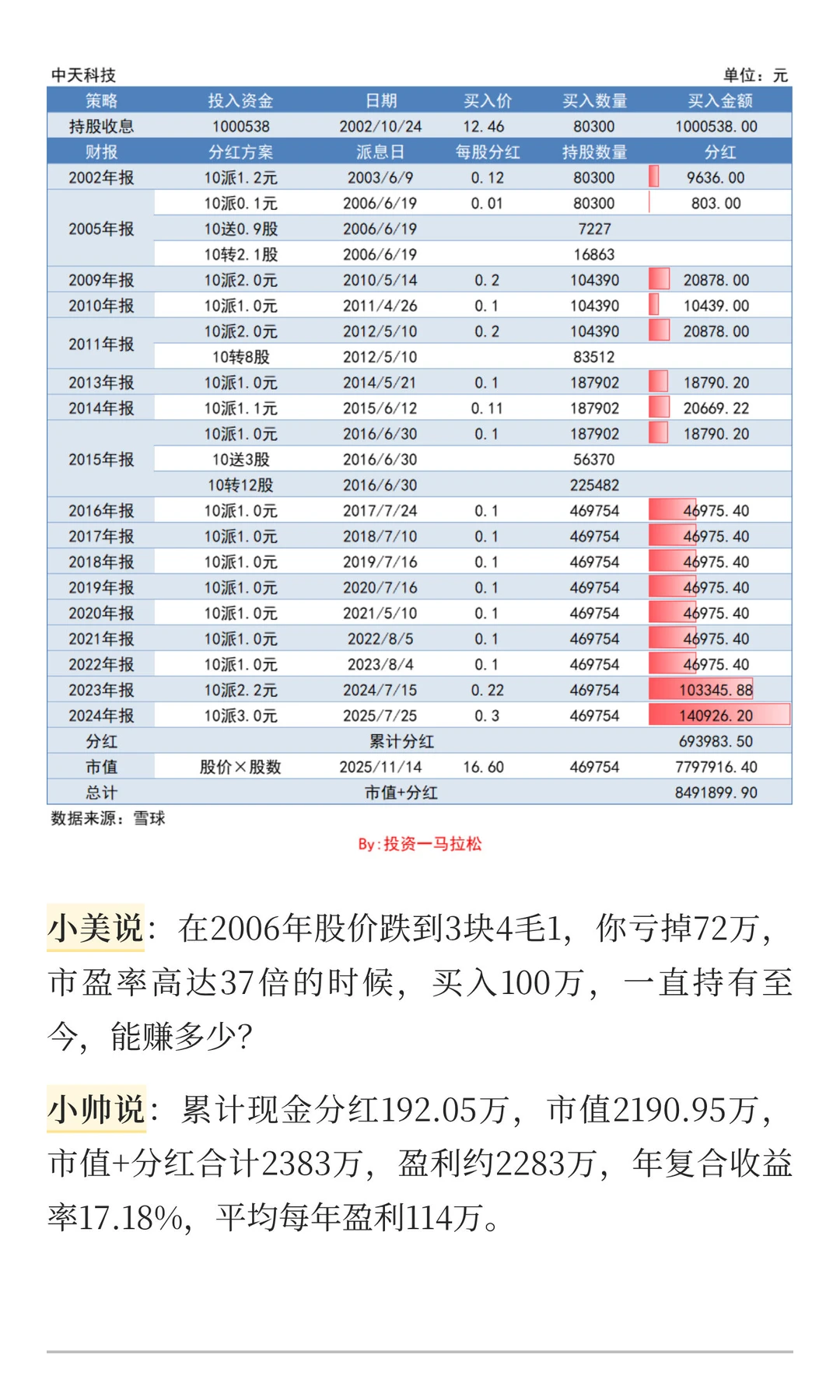 中天科技，23万散户，靠1.77%股息分红，能