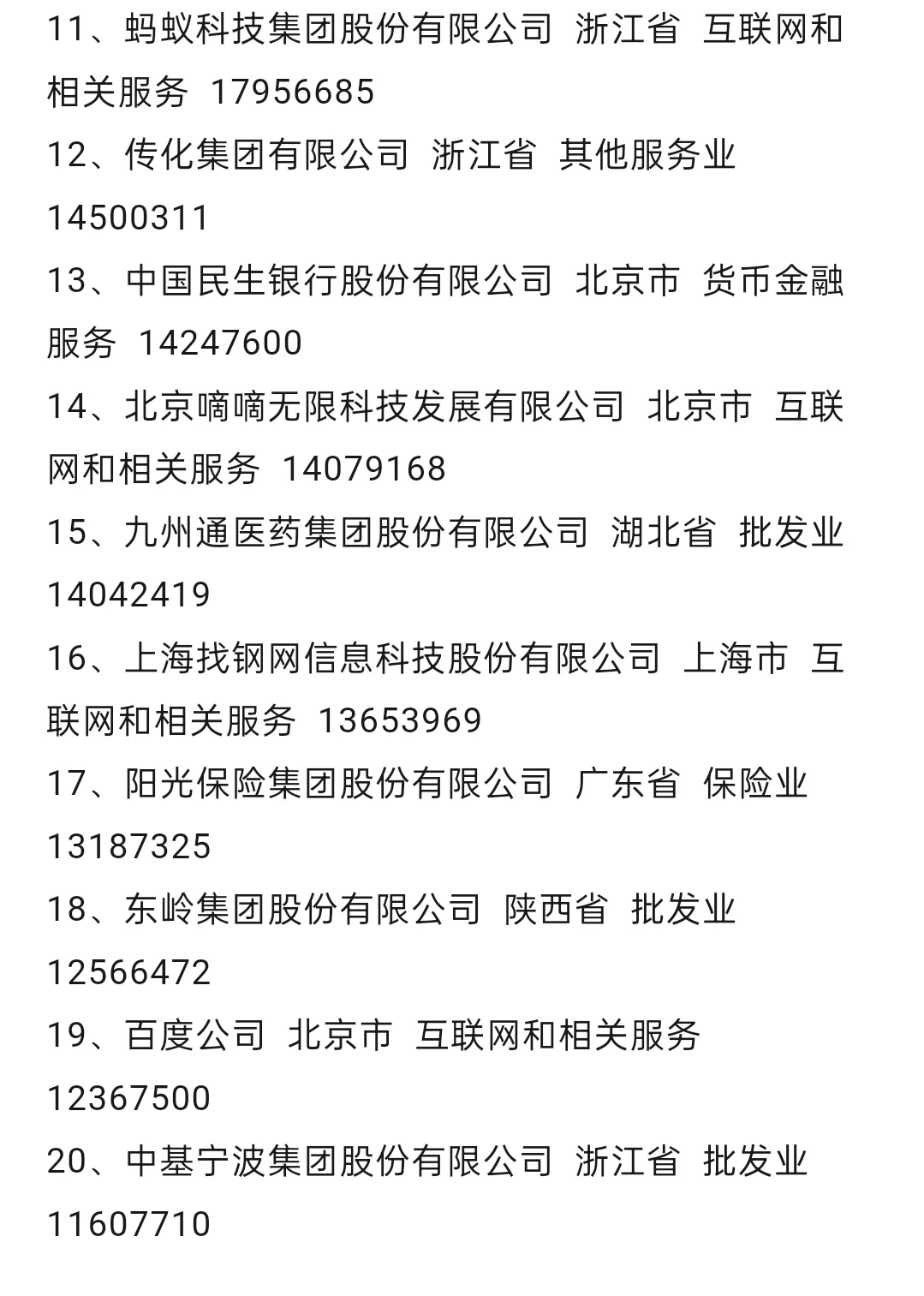 2023中国服务业民营企业100强名单（top20）
