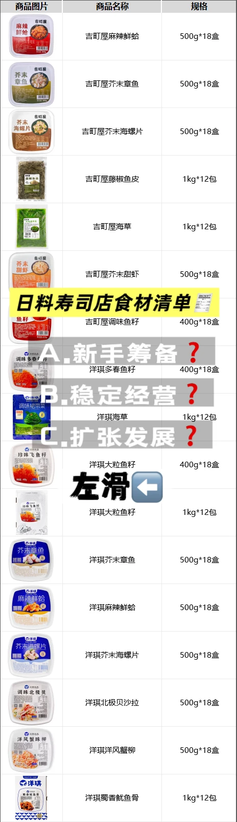 一篇笔记，解决你所有寿司食材采购需求！✅