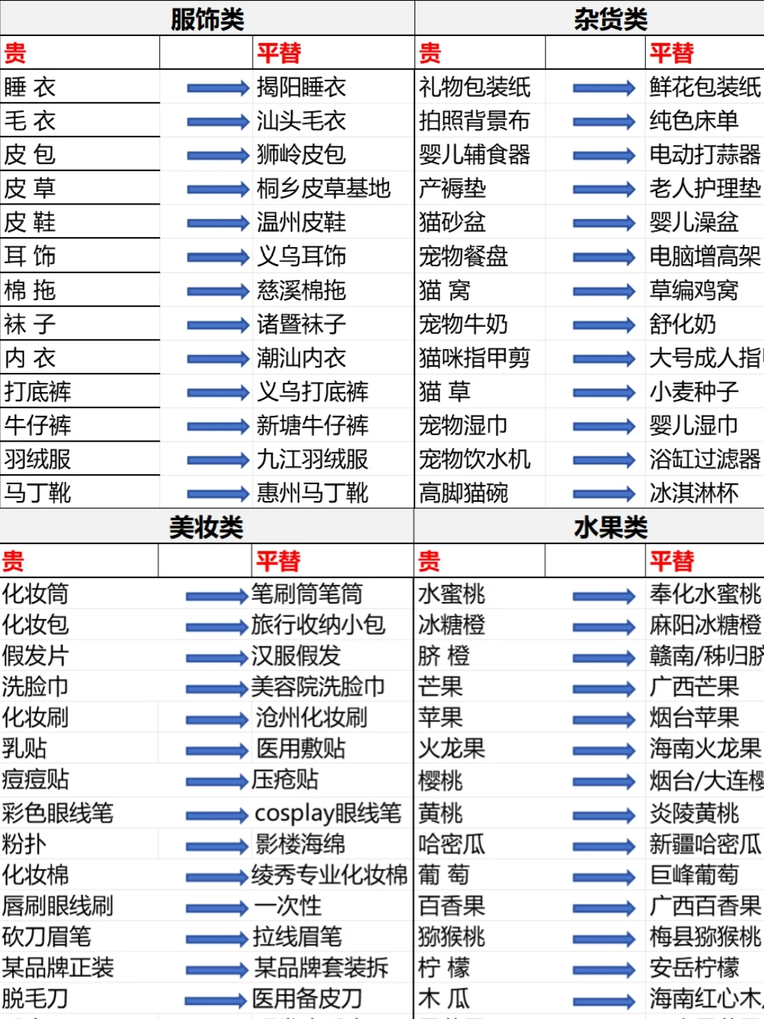 想省钱的别走!教你网gou平替收纳攻略
