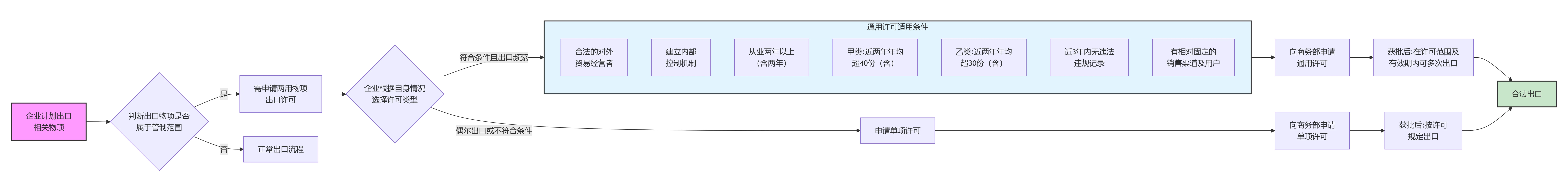 解读锂电池、人造石墨负极材料出口管制新政