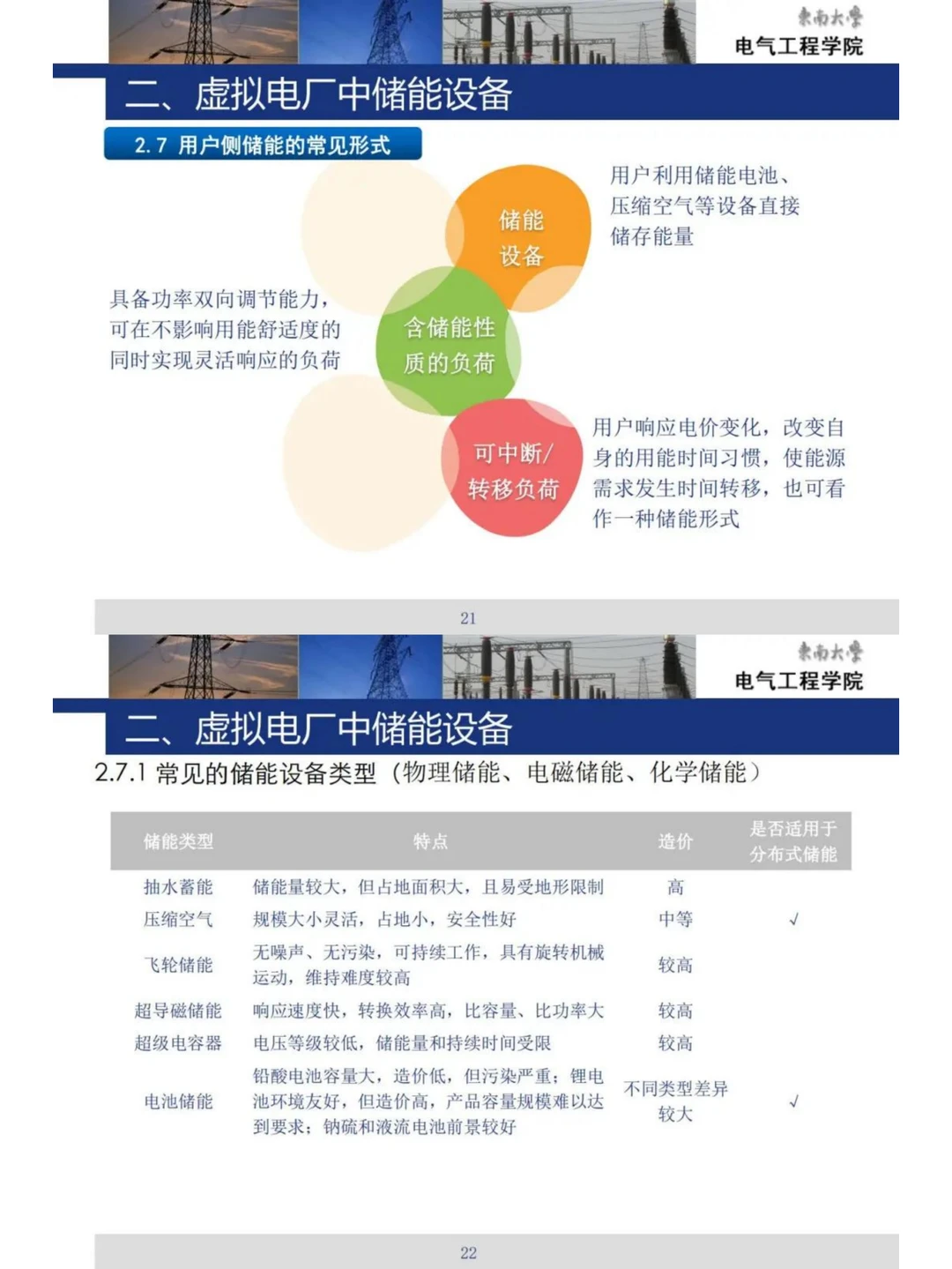 一位教授的高能PPT!必学:储能与虚拟电厂