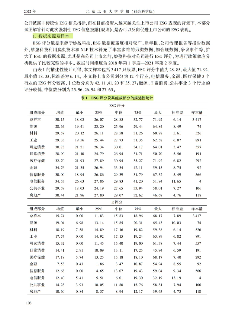 双碳下 ESG 逆袭！上市公司收益密码解锁✨