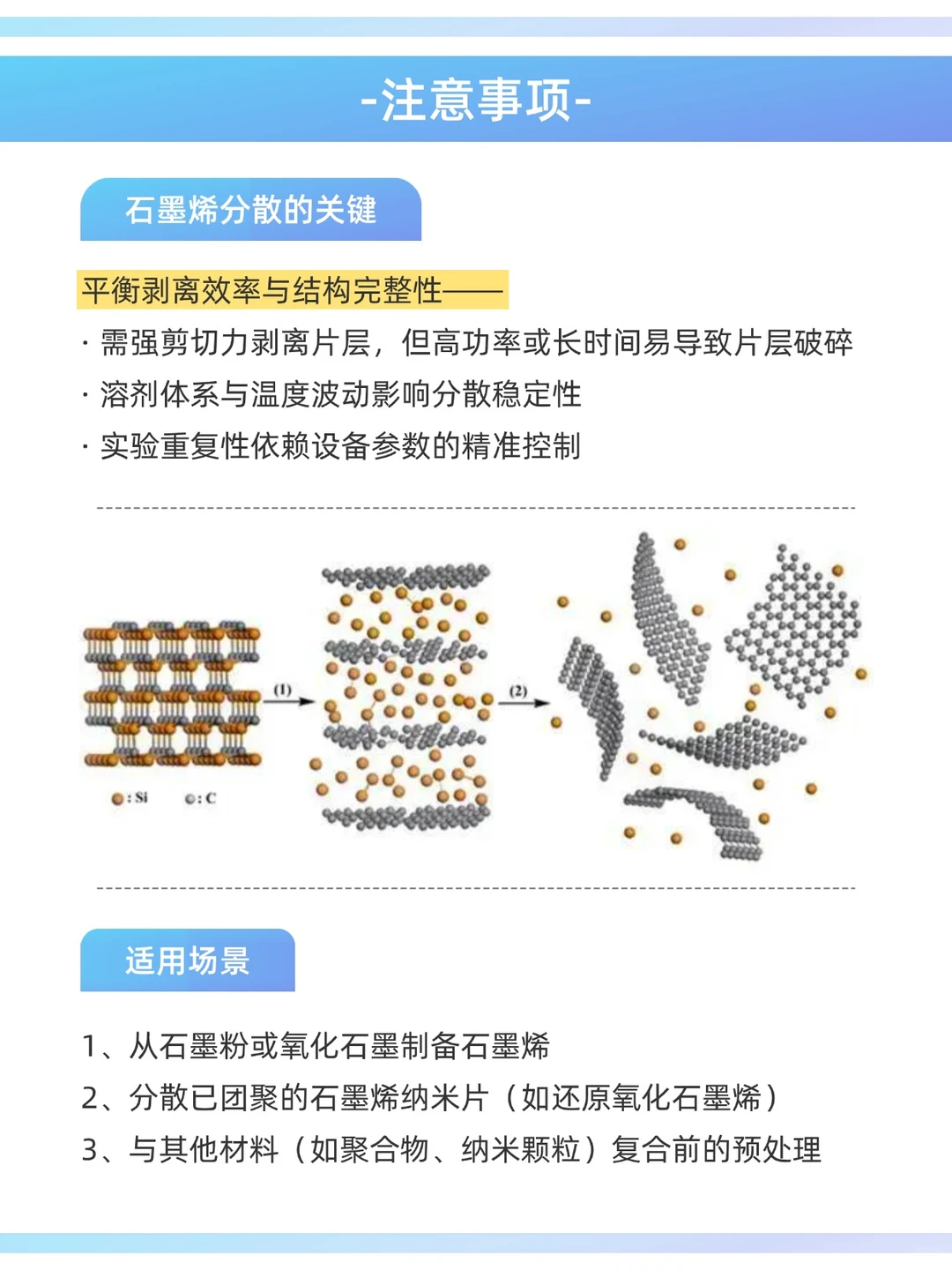 实验室干货!石墨烯分散不好的看这里