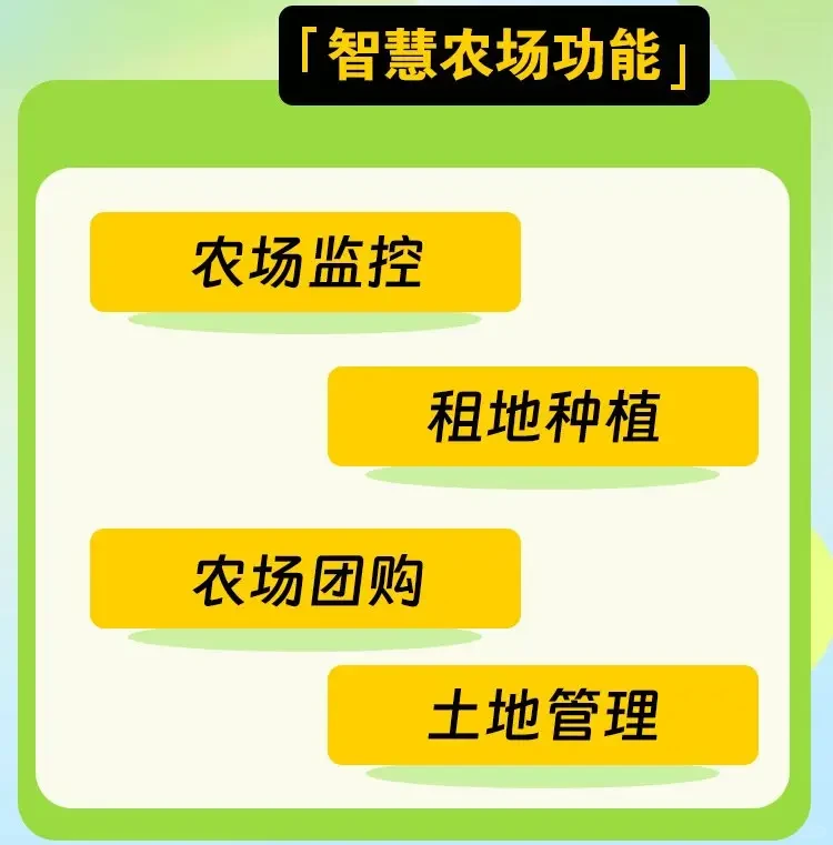 智慧农场系统开发—农场认养实时监控