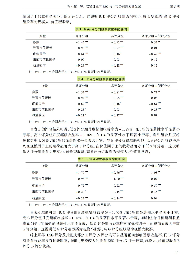 双碳下 ESG 逆袭！上市公司收益密码解锁✨