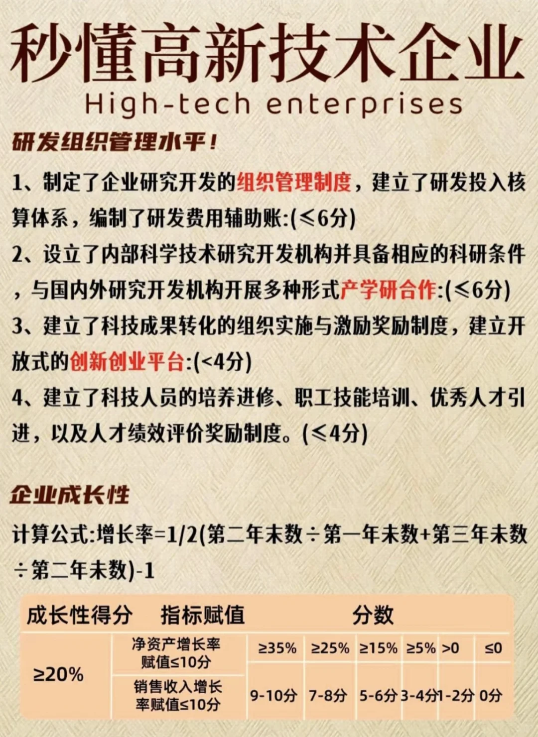 了解下秒懂高新技术企业！