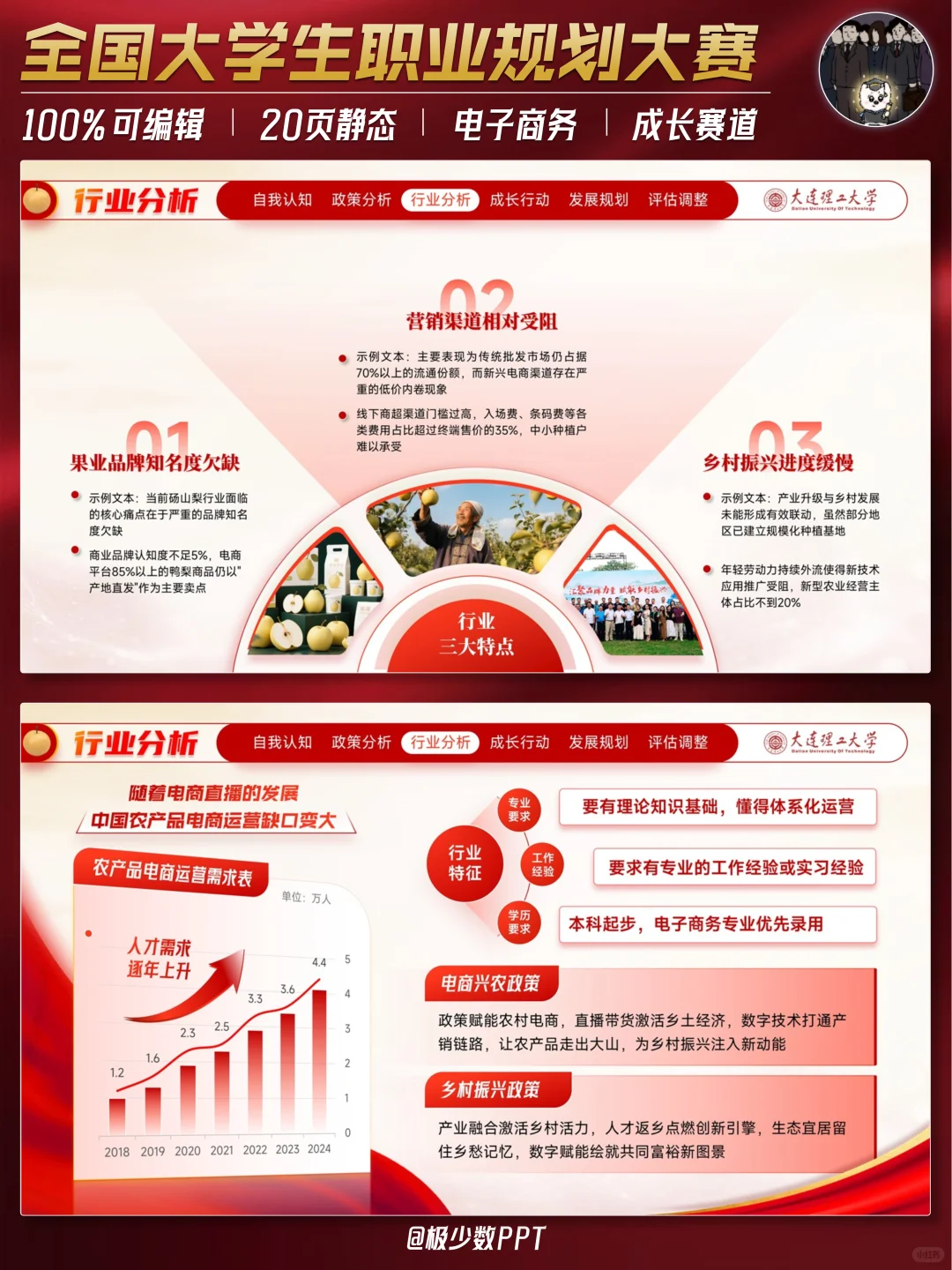 职规成长赛道丨农产品电商PPT来咯~