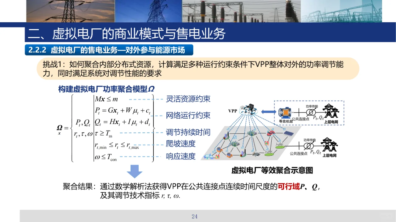 虚拟电厂售电业务及共享储能技术、商业模式