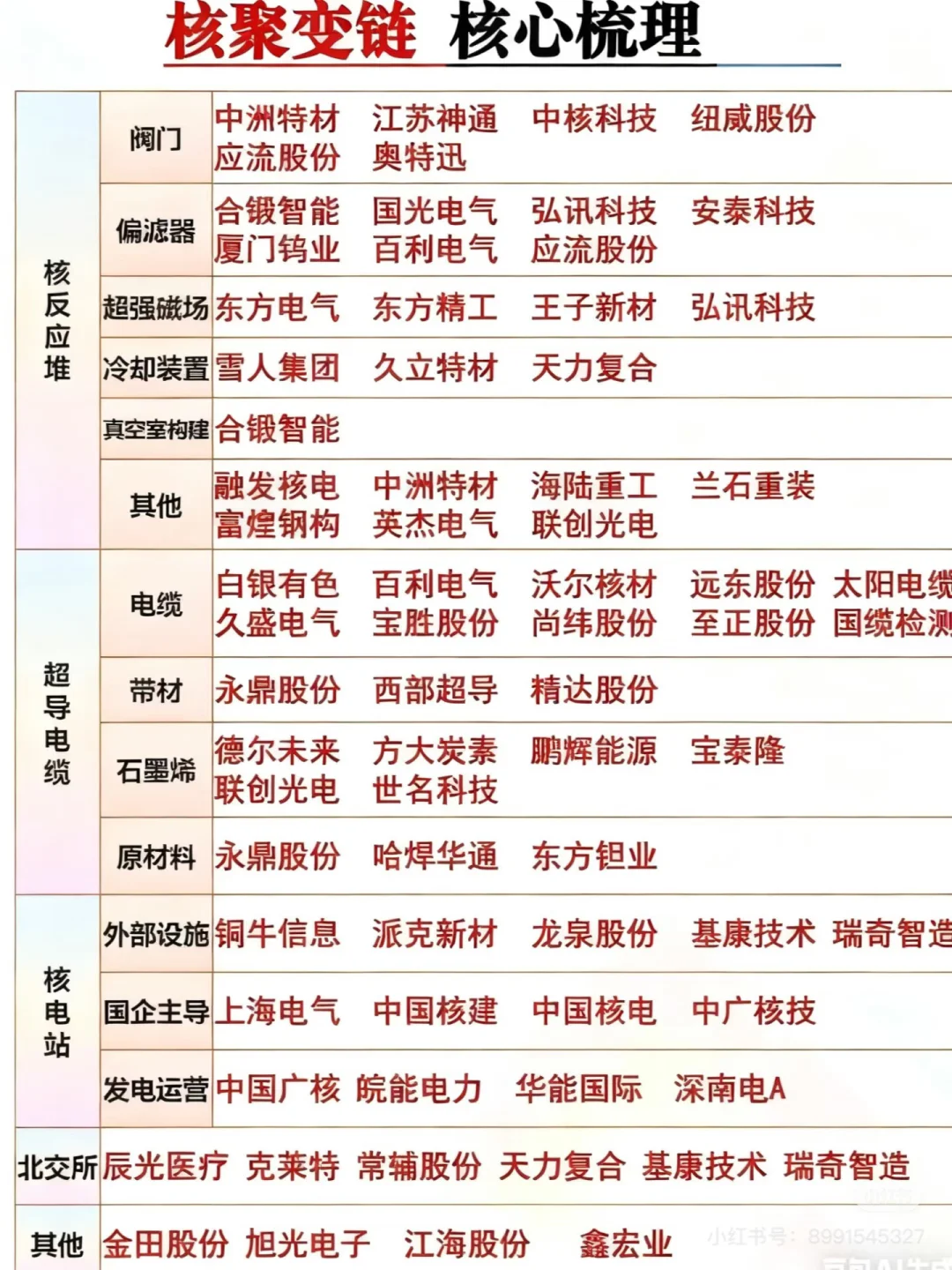 目前还有在底部的优质股票吗？