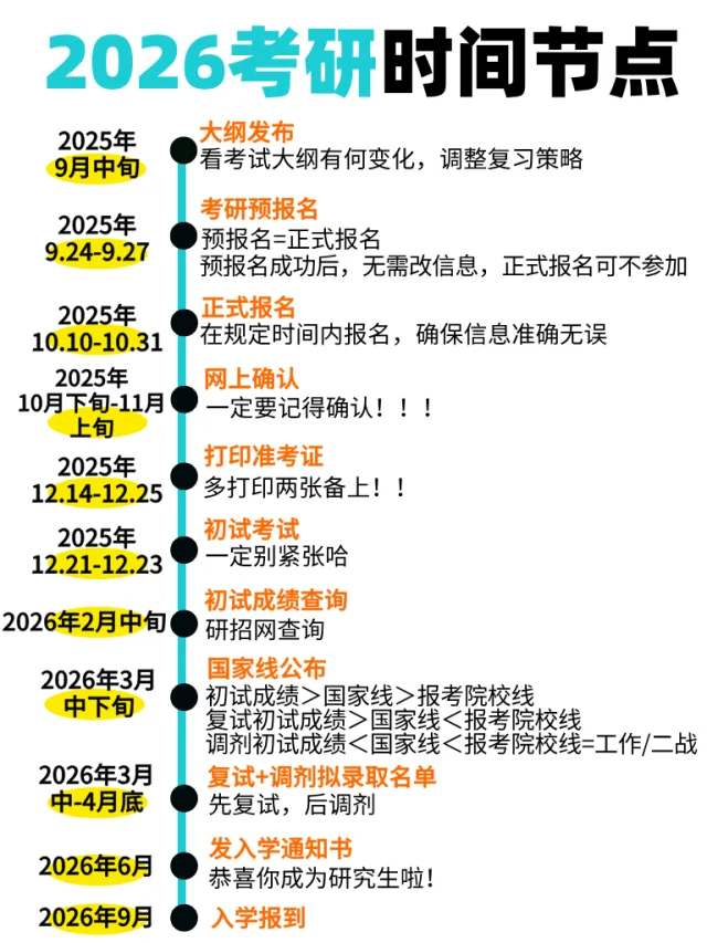 终于把26年考研流程讲清楚了!见者上岸✨
