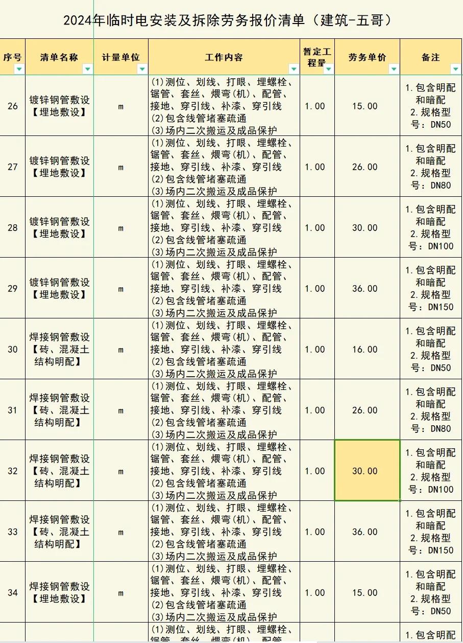 2024年临时电安装及拆除劳务报价清单（一）