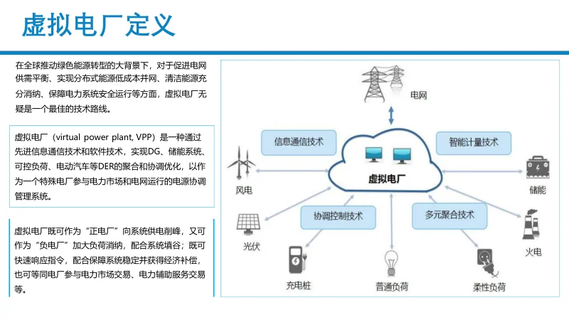 储能型虚拟电厂数智化探索与实践