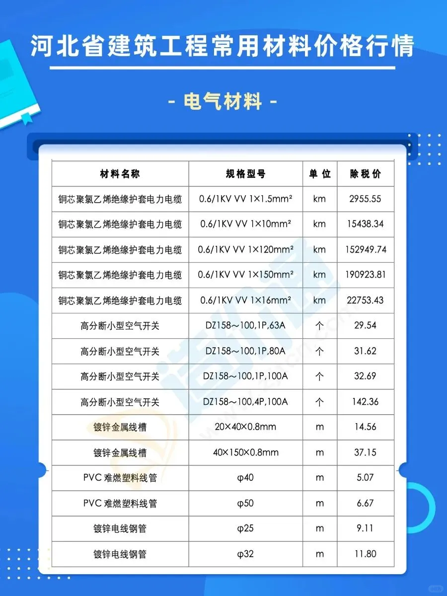 河北最新建材市场材料报价清单