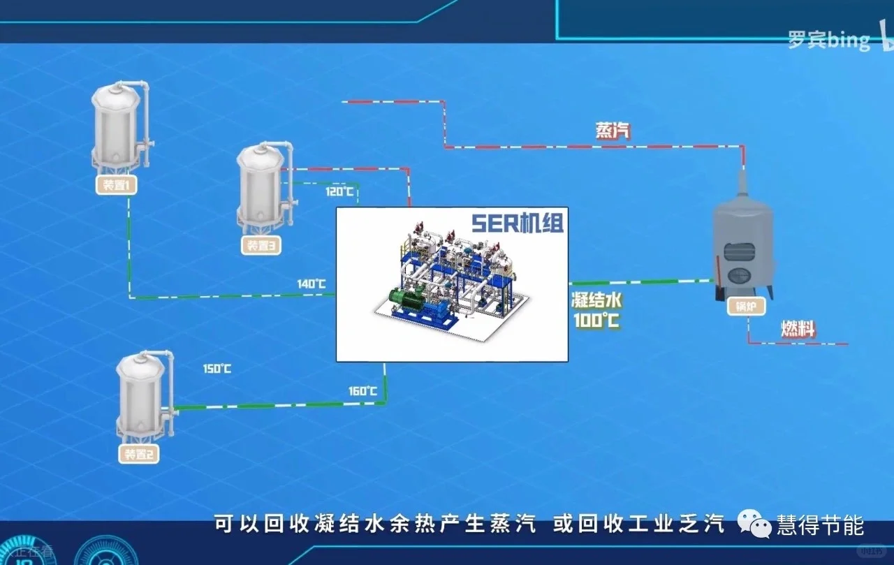 低温余热利用技术是深入节能的重要领域