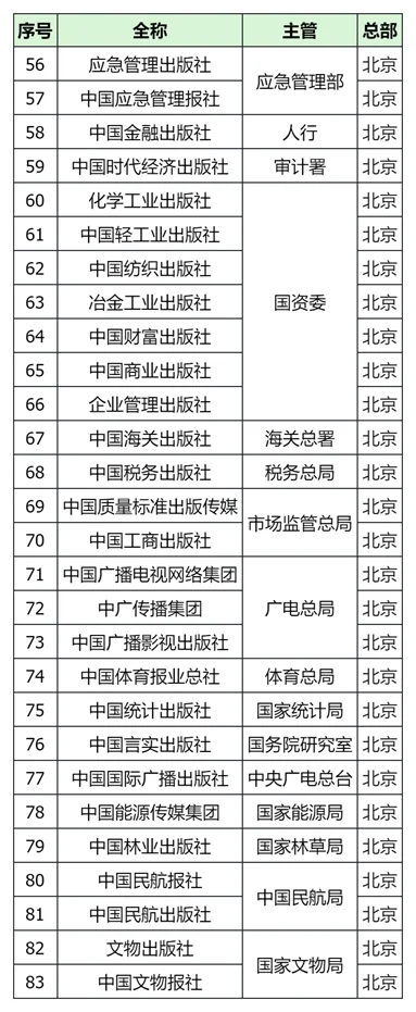 文化类央企最全114家