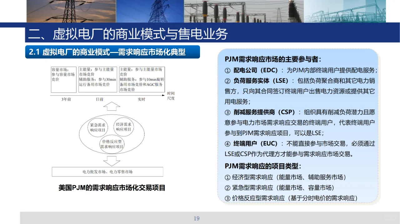 虚拟电厂售电业务及共享储能技术、商业模式