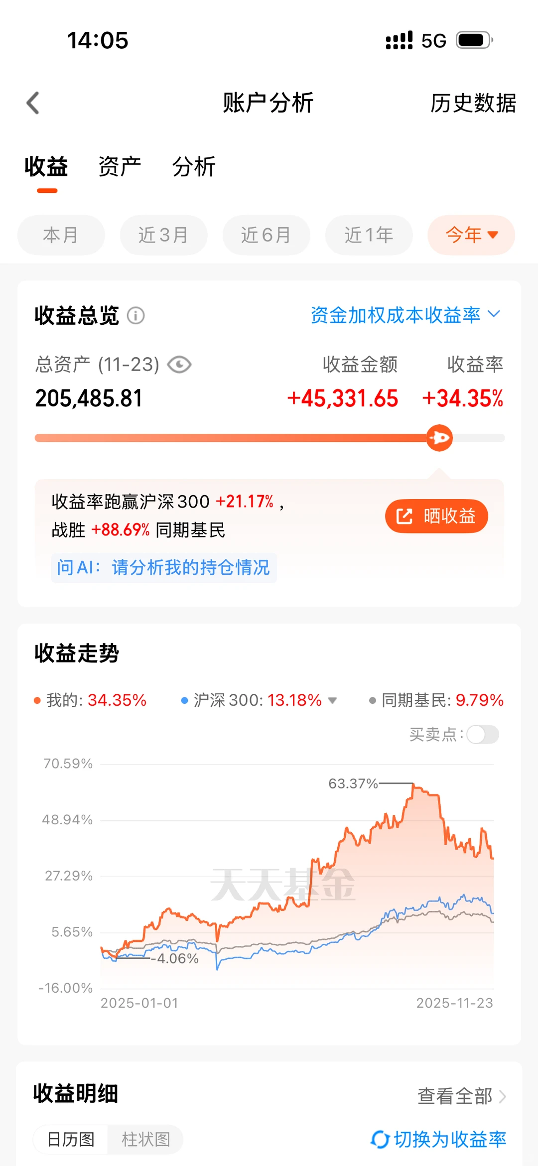 11.24｜今日收益+（23000），收回上周五亏损！