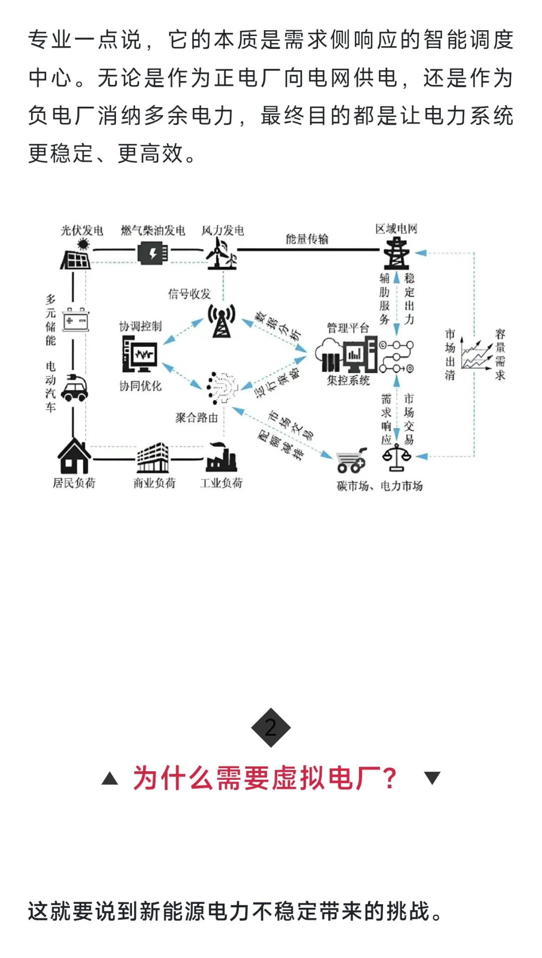 虚拟电厂:能源就业新风口