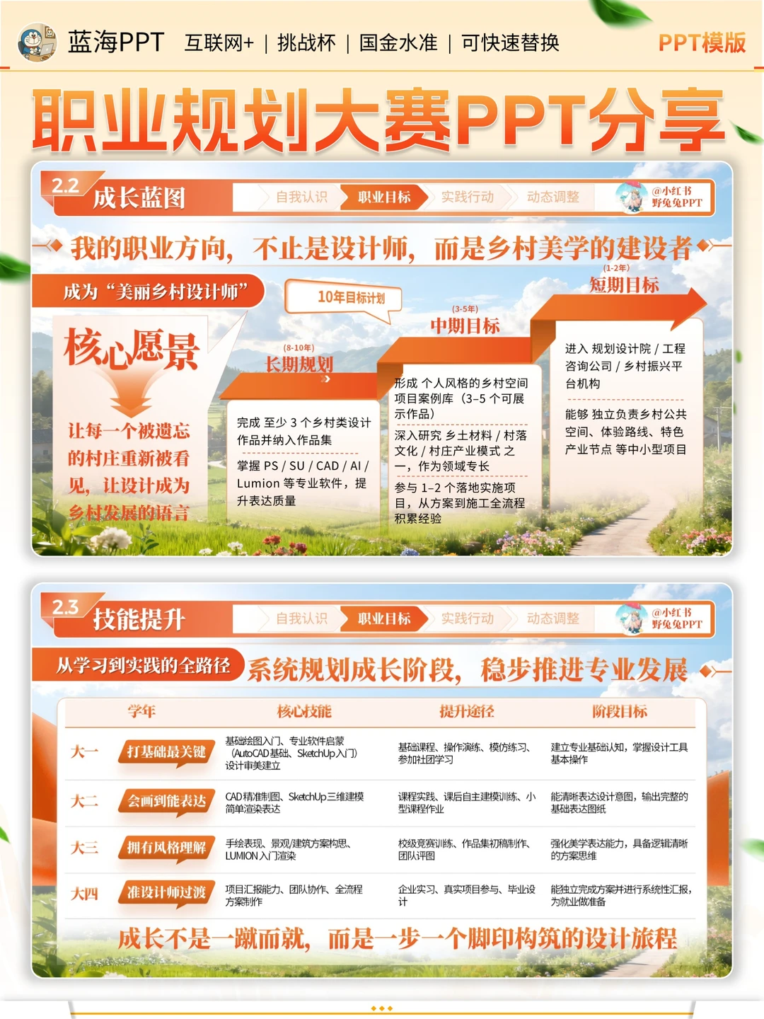 设计乡村振兴职业规划大赛ppt绝了?