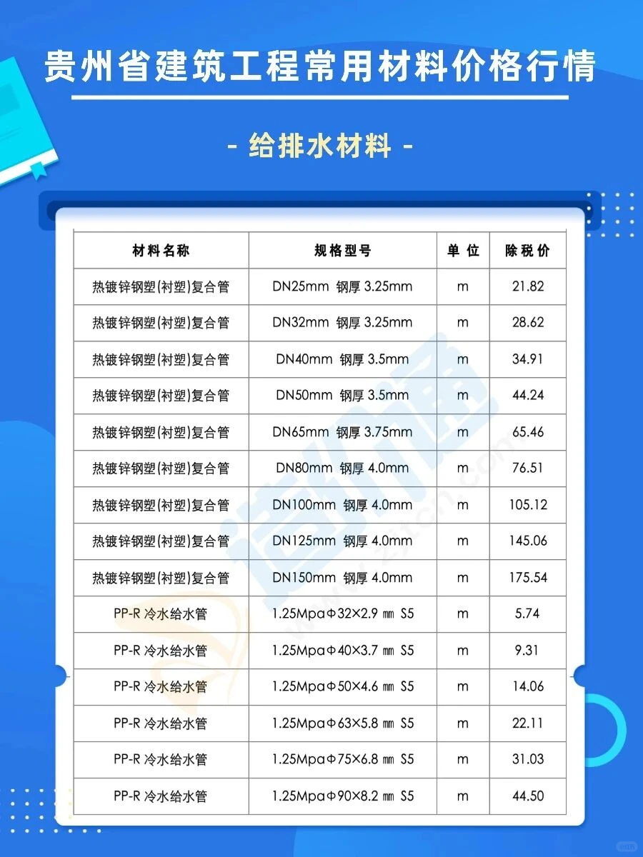 告别找价烦恼！60万供应商实时更新价