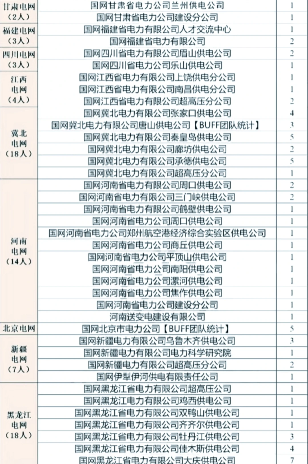 东北电力大学电气工程硕士就业