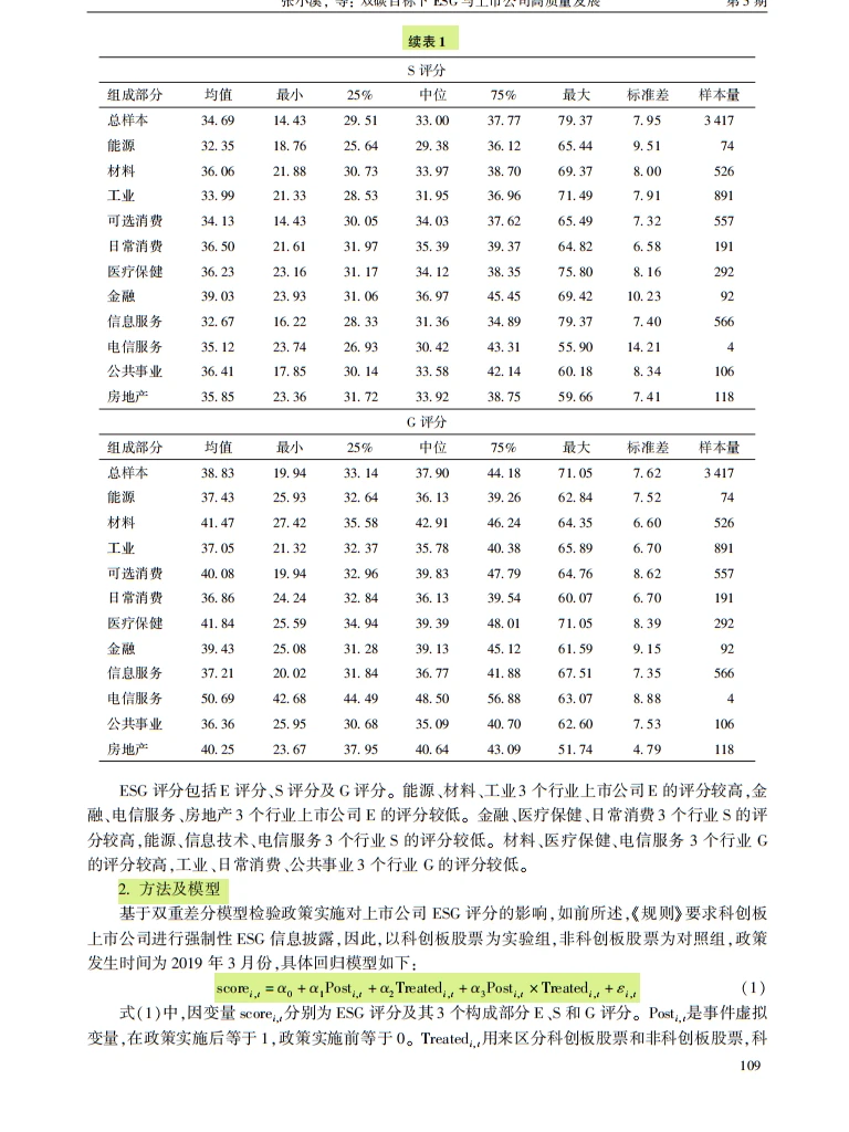 双碳下 ESG 逆袭！上市公司收益密码解锁✨