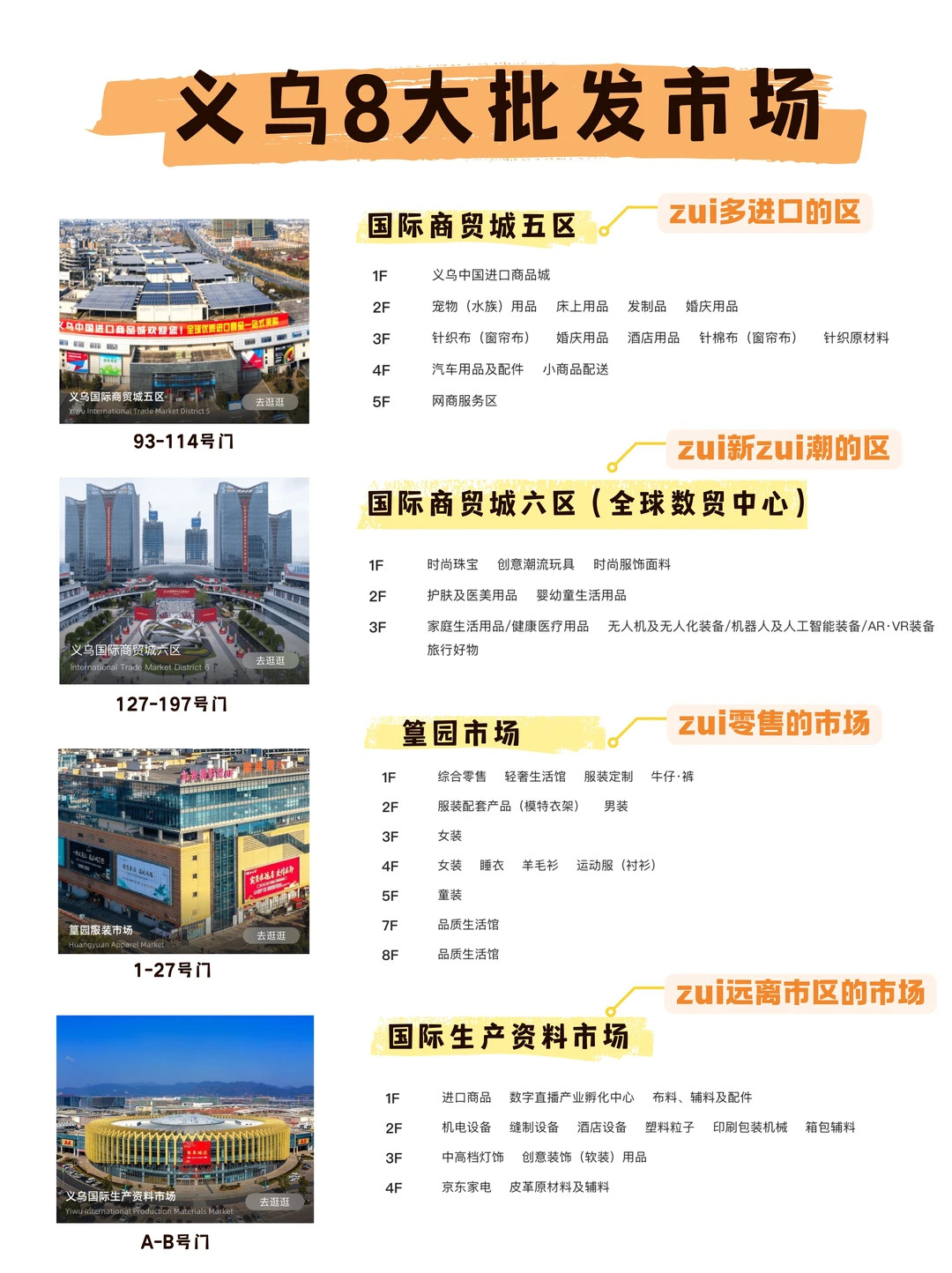义乌国际商贸城1-6区+篁园+生产资料市场