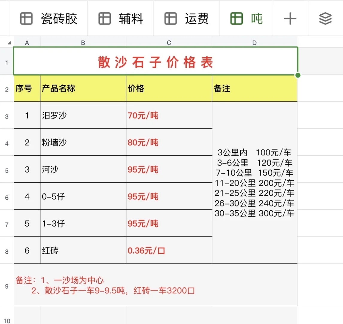 长沙毛坯跃层自装，附泥工材料批发价格表