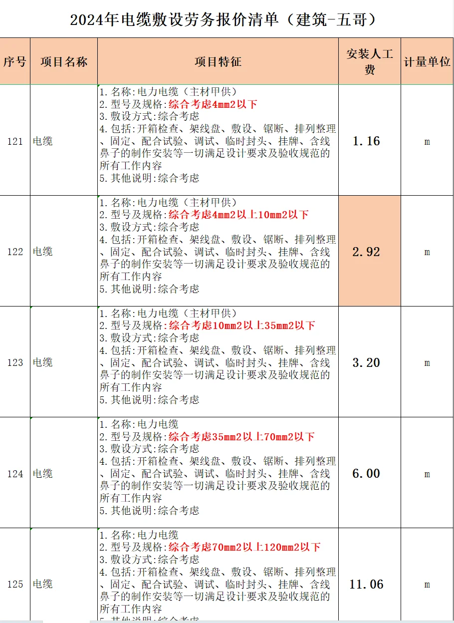 2024年电缆敷设劳务报价清单